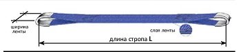 Строп текстильный петлевой СТП-1 т L=1.5 м SF7 30 мм купить в Екатеринбурге