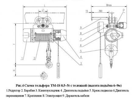 Тельфер электрический с тележкой, ТM-1S-0,5-6 Magnus-Profi Professional купить в Екатеринбурге