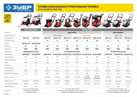 Швонарезчик бензиновый ЗШБ-350 серия ПРОФЕССИОНАЛ купить в Екатеринбурге