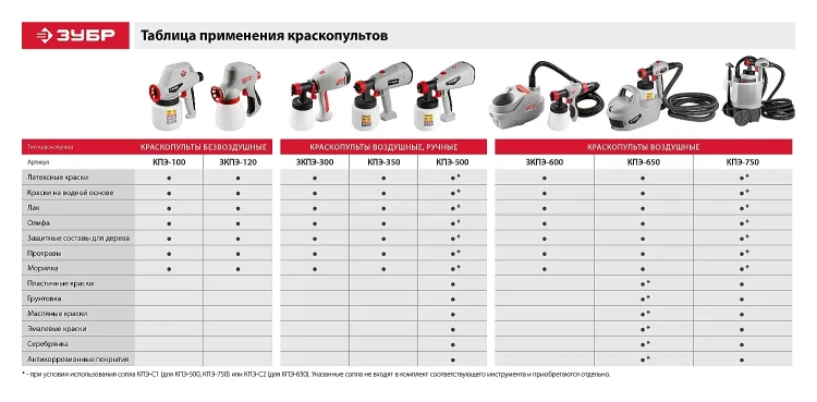 Краскопульт электрический КПЭ-650 серия МАСТЕР купить в Екатеринбурге