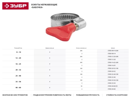 Хомуты ЗУБР &quot;ЭКСПЕРТ&quot; &quot;Бабочка&quot;, нерж. сталь, накатная лента 9 мм, 16-25 мм, 2 шт 37835-16-25 купить в Екатеринбурге