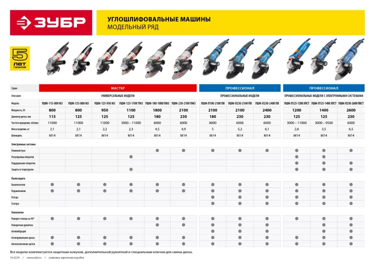 Машина углошлифовальная УШМ-П180-2100 ПВ серия ПРОФЕССИОНАЛ купить в Екатеринбурге