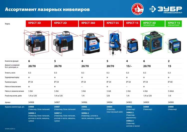 ЗУБР Крест, лазерный нивелир, Профессионал (34900) купить в Екатеринбурге