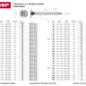 Шурупы ЗУБР по дереву оцинкованные, 4.0x50мм, 14шт 4-300376-40-050 купить в Екатеринбурге