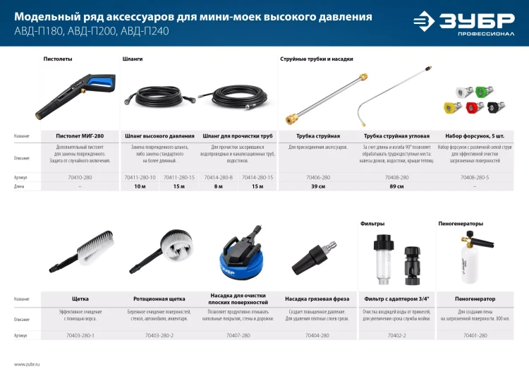 ЗУБР для пистолета МИГ-280, 8 м, шланг для прочистки труб (70414-280-8) купить в Екатеринбурге