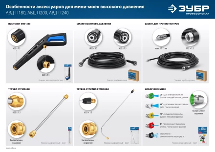 ЗУБР для пистолета МИГ-280, 8 м, шланг для прочистки труб (70414-280-8) купить в Екатеринбурге