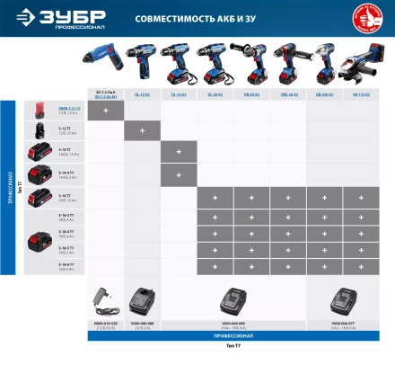 Дрель-шуруповерт 2 АКБ DL-20 A5 серия ПРОФЕССИОНАЛ купить в Екатеринбурге