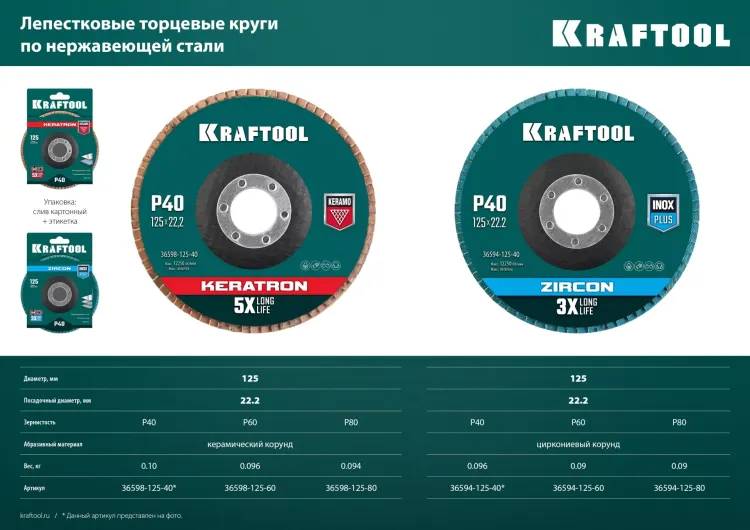 Круги лепестковые керамические торцевые 36598-125-40 купить в Екатеринбурге