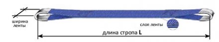 Строп текстильный петлевой СТП-0.5 т L=1 м SF7 30 мм купить в Екатеринбурге