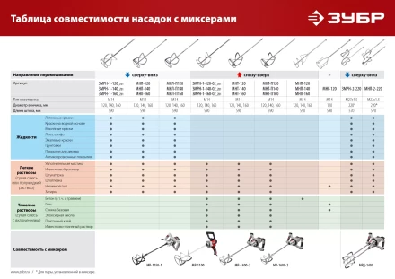 ЗУБР М14, d120 мм, насадка-миксер для гипсовых смесей и наливных полов (МНГ-120) купить в Екатеринбурге