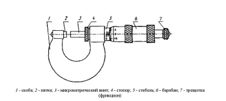 Микрометр ГТО МК 125 (0.01) класс Премиум купить в Екатеринбурге