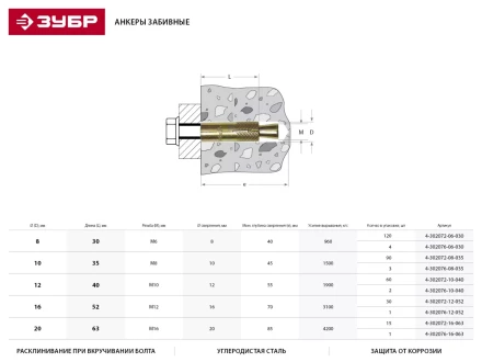 Анкер ЗУБР с клином, желтопассивированный, 8,0х35мм, ТФ6, 3шт 4-302076-08-035 купить в Екатеринбурге