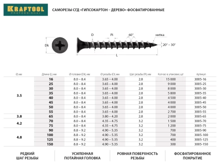 Саморезы СГД гипсокартон-дерево, 125 х 4.8 мм, 400 шт, фосфатированные, KRAFTOOL 3005-125 купить в Екатеринбурге