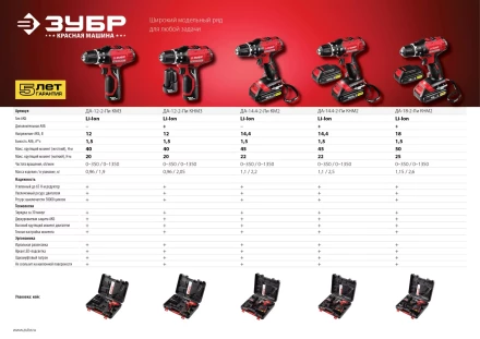 Дрель-шуруповерт 2 АКБ ДА-12-2-Ли КНМ3 серия МАСТЕР купить в Екатеринбурге