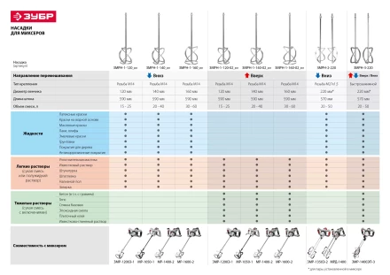 Миксер строительный 2 скорости МР-1050-1 серия МАСТЕР купить в Екатеринбурге