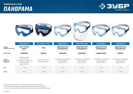 ЗУБР ПАНОРАМА ЩИТ, закрытого типа, стекло из ударопрочн поликарбоната, в компл со щитком, защитные очки с непрямой вентиляцией, Профессионал (110233) купить в Екатеринбурге