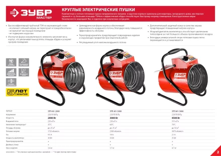 Пушка тепловая компактная М1 ЗТП-М1-2000 серия МАСТЕР купить в Екатеринбурге