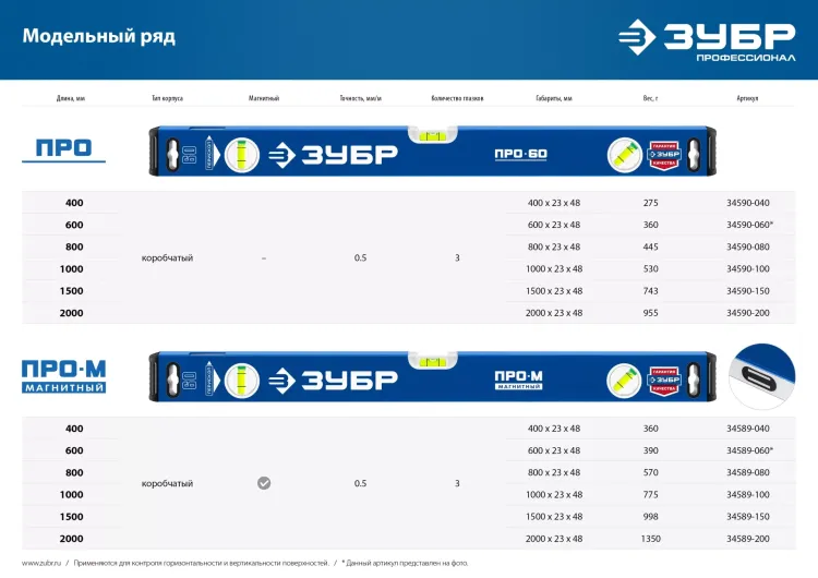 ЗУБР ПРО, 400 мм, уровень с усиленным профилем, Профессионал (34590-040) купить в Екатеринбурге