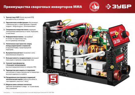 Сварочный инвертор ММА СА-160 серия МАСТЕР купить в Екатеринбурге