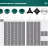 ЗУБР универсальный ремень для триммеров (71170) купить в Екатеринбурге