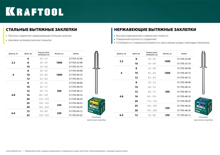 Заклепки стальные KRAFTOOL 311703-40-10 купить в Екатеринбурге