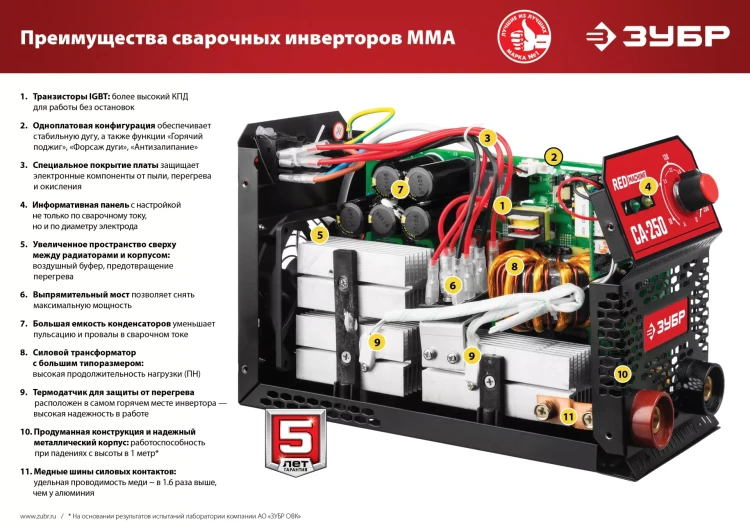 Сварочный инвертор ММА СА-220 серия МАСТЕР купить в Екатеринбурге
