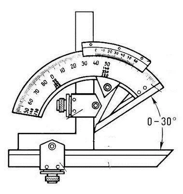 Угломер тип 2 мод 1005 УН-127 0-320° класс Премиум купить в Екатеринбурге