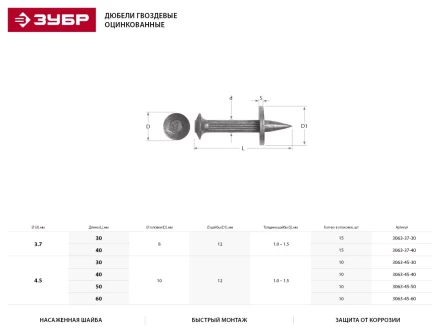 Дюбель гвоздевой, оцинкованный с насаженной шайбой в п/э пакете, 4,5x60мм, 10шт 3063-45-60 купить в Екатеринбурге
