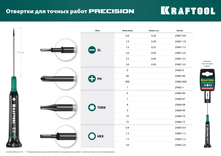 Отвертки для точных работ Precision 25684-15 купить в Екатеринбурге