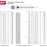Саморезы по дереву, белый цинк, 6.0x45мм, 150шт, ЗУБР Мастер 4-300371-60-045 4-300371-60-045 купить в Екатеринбурге