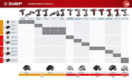 Дрель-шуруповерт BL-motor ДАИ-18-2-Ли КНМ4 серия МАСТЕР купить в Екатеринбурге