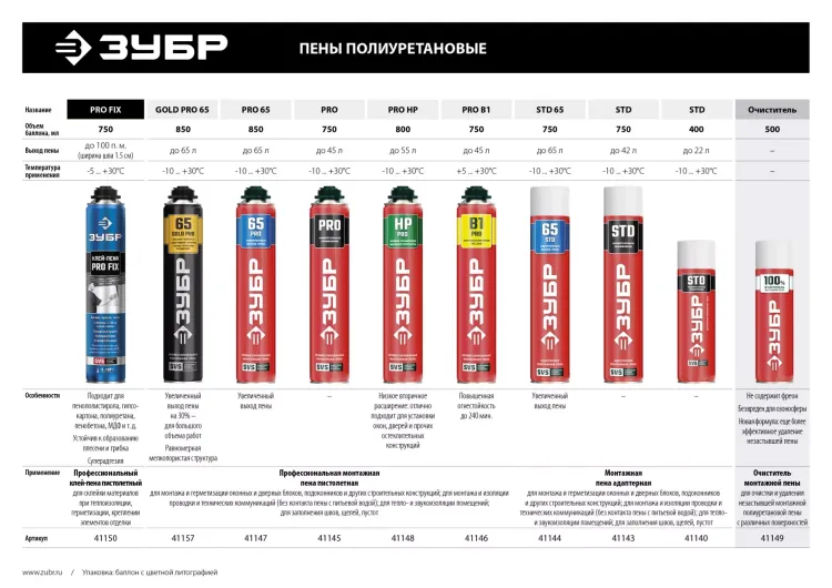Монтажная пена PRO B1 серия Без серии купить в Екатеринбурге