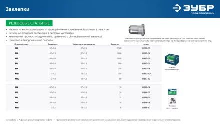 ЗУБР М4, станд. бортик, 20 шт, стальные резьбовые заклепки с насечками, Профессионал (31318-04) купить в Екатеринбурге