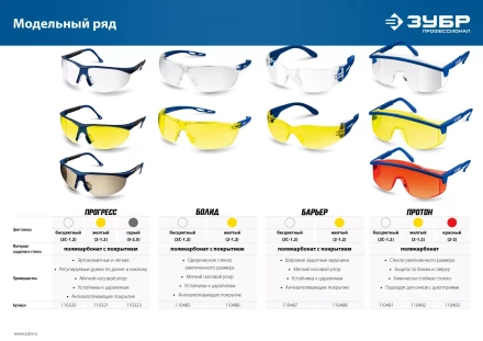 ЗУБР ПРОТОН, открытого типа, жёлтые, стекло увеличенного размера, защитные очки, Профессионал (110482) купить в Екатеринбурге