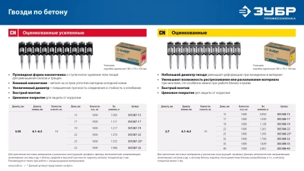 ЗУБР CN 19 х 2.7 мм, гвозди по бетону оцинкованные, 1000 шт (305388-19) купить в Екатеринбурге