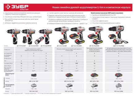 Дрель-шуруповерт ДА-12-2-Ли КМ1 серия МАСТЕР купить в Екатеринбурге