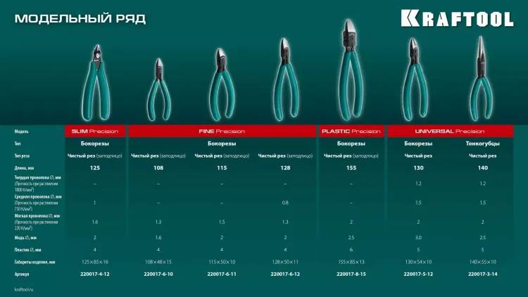 Губцевый инструмент KRAFT-MINI 220017-6-12 купить в Екатеринбурге