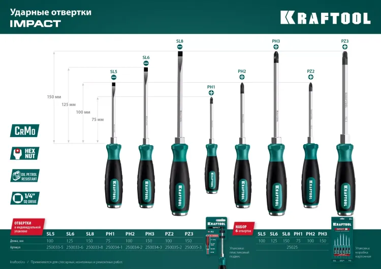Набор ударных отверток IMPACT 25025 купить в Екатеринбурге