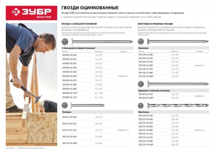 Гвозди ершеные чертеж № 7811-7120 коробка 5 кг серия МАСТЕР купить в Екатеринбурге