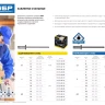Заклепки ЗУБР стальные, 4,0x10мм, 500шт 31313-40-10 купить в Екатеринбурге