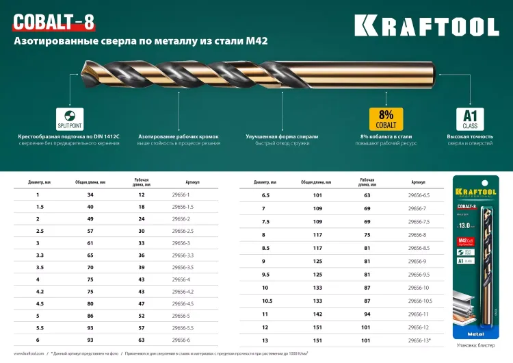 Сверла по металлу HSS-Co Оберон 29656-1 купить в Екатеринбурге