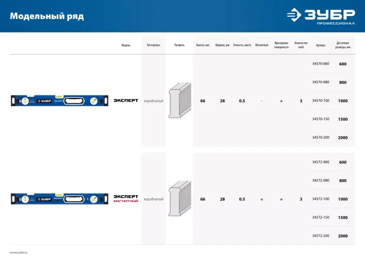 ЗУБР ЭКСПЕРТ-М, 1500 мм, с зеркальным глазком, мощный магнитный уровень, Профессионал (34572-150) купить в Екатеринбурге
