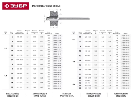 Заклепки ЗУБР алюминиевые, 4,0x 8мм, 500шт 31305-40-08 купить в Екатеринбурге