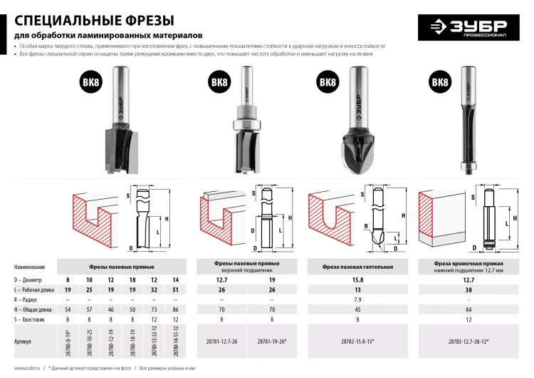 ЗУБР 12.7 x 38 мм, хвостовик 12 мм, фреза кромочная с нижним подшипником, Профессионал (28783-12.7-38-12) купить в Екатеринбурге