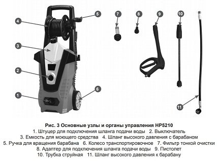 Минимойка-мойка высокого давления CHAMPION HP5210 купить в Екатеринбурге