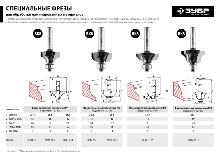 ЗУБР 28.6 x 16 мм, радиус 8 мм, фреза кромочная калевочная №1, Профессионал (28784-28.6) купить в Екатеринбурге