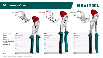Сменные защитные накладки на губки KRAFTOOL 22069-S3 купить в Екатеринбурге