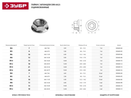 Гайка ЗУБР &quot;МАСТЕР&quot; DIN 6923 с фланцем, класс прочности 8, оцинкованная,  M16, 5кг 303630-16 купить в Екатеринбурге