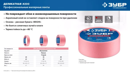 ЗУБР №200 24 мм х 25 м, для деликатных и недавно окрашенных поверхностей, малярная лента, Профессионал (12142-24) купить в Екатеринбурге