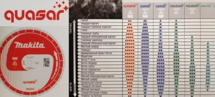 Универсальный алмазный диск Makita B-13465, Quasar  х350х25 4/20 купить в Екатеринбурге